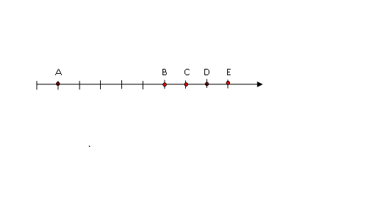 Class 6 Integers 