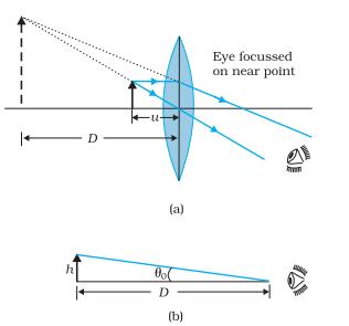 Class_12_Physics_Ray_Optics_Simple_Microscope