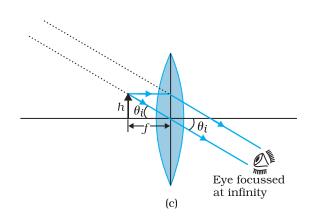 Class_12_Physics_Ray_Optics_Simple_Microscope1