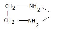 Class_12_Coordination_Compounds_Symmetrical_Ligands