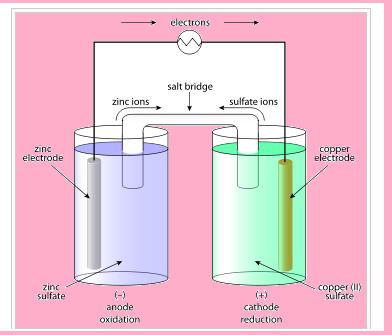 Class_11_Chemistry_Redox_ElectroChemicalCell