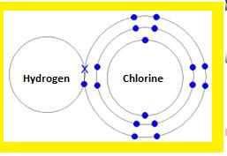 Class_11_Chemistry_Chemical_Bonding_HCl