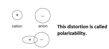 Class_11_Chemistry_Chemical_Bonding_Polarization