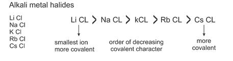 Class_11_Chemistry_Chemical_Bonding_Polarization_By_FazanRule.jpg