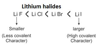 Class_11_Chemistry_Chemical_Bonding_Polarization_By_FazanRule1