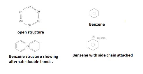 Class_11_Concepts_Of_Chemistry_Nomanclature_Aromatic_Compounds
