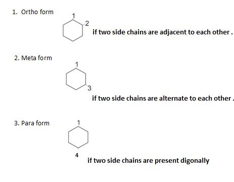 Class_11_Concepts_Of_Chemistry_Nomanclature_Aromatic_Compounds1