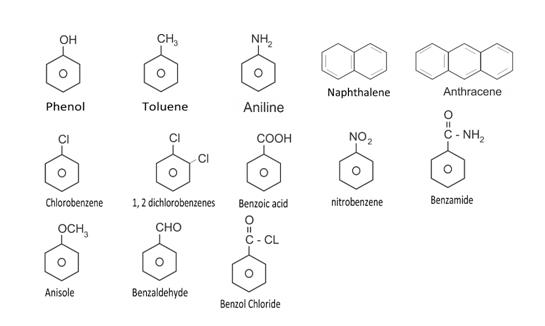 Class_11_Concepts_Of_Chemistry_Nomanclature_Aromatic_Compounds2