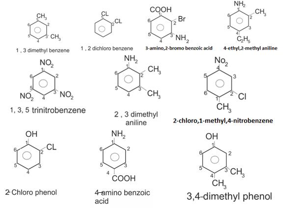 Class_11_Concepts_Of_Chemistry_Nomanclature_Aromatic_Compounds3