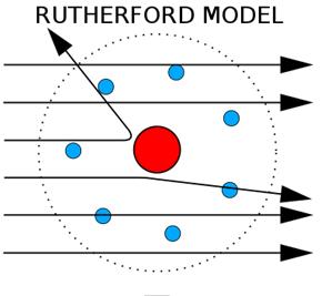 Radium Rutherford Revise notes Class 11 structure of atom