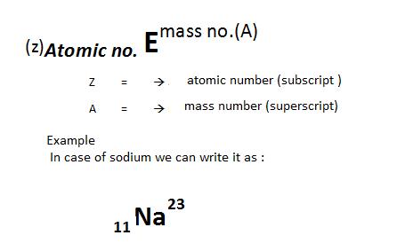 Revise notes Class 11 structure of atom