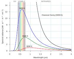 Class_11_Chemistry_Structure_Of_Atom_BlackBody_Radiation