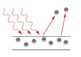 Class_11_Chemistry_Structure_Of_Atom_PhotoElectric_Effect