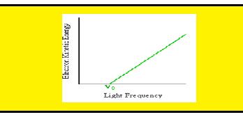 Class_11_Chemistry_Structure_Of_Atom_PhotoElectric_Effect1