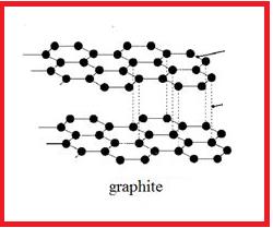 Class_11_Chemistry_P_Block_Group_14_Structure_Of_Graphite
