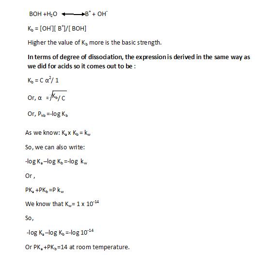 Class_11_Chemistry_Equilibrium_Dissociation_Of_Base