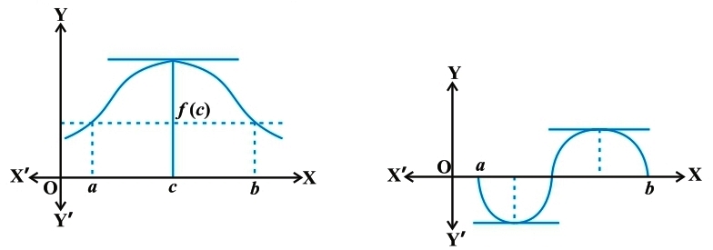 Class_12_Maths_Continuity_&_Differentiability