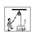 Class_8_Physics_Force_&_Pressure_Diagram1